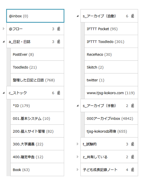 Evernoteのノートブックの構成