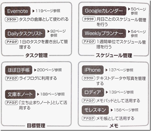 Evernote Snapshot 20140813 153442