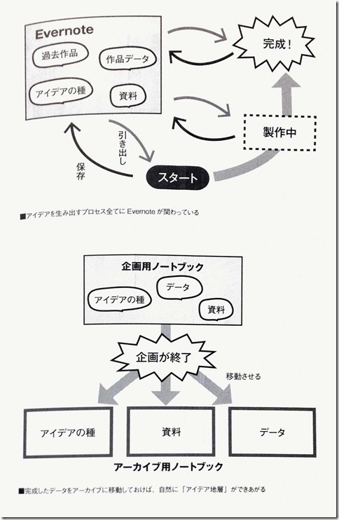 Evernote Snapshot 20140813 215349