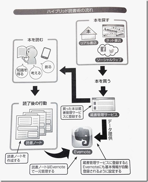 Evernote Snapshot 20140813 215506