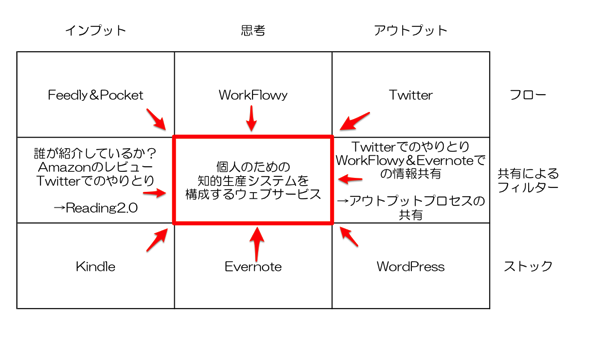 中心への収束