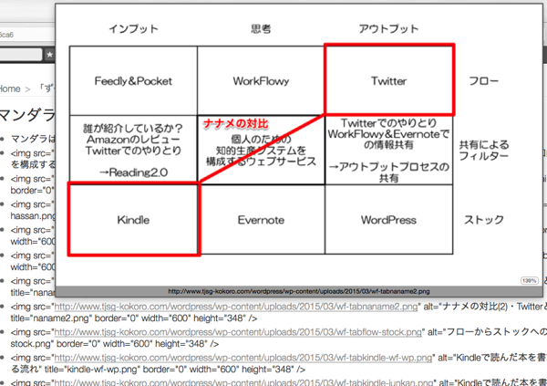 画像表示の例。WorkFlowyで画像確認ができる。