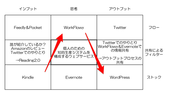 Kindleで読んだ本を書評エントリにする流れ