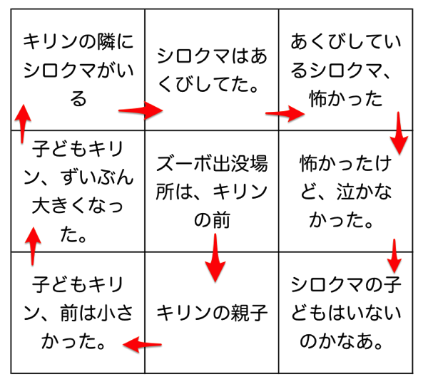 キリンマンダラのサーキュレーション法