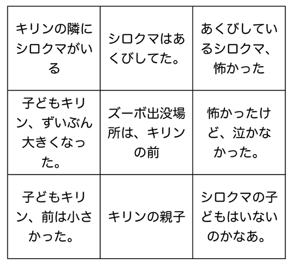 キリンから自由連想マンダラ