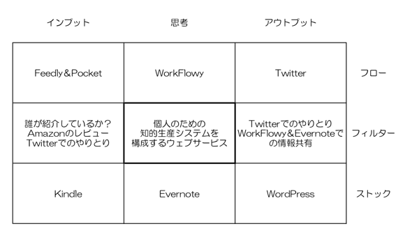 完成まであと一歩