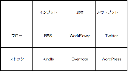 創ったマトリクス