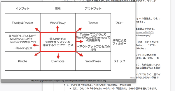 画像のURLにカーソルを合わせると、ぬぬっと、拡大された画像が出てくる。WorkFlowyの画面上で。