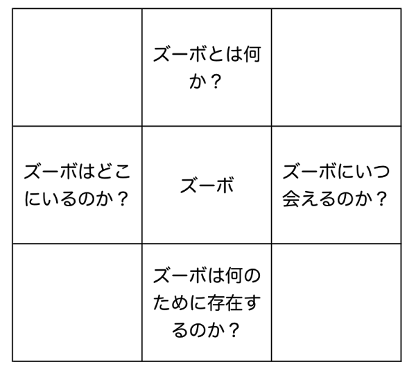 ズーボの「5Wマンダラ」