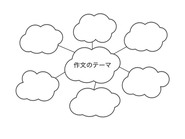 真ん中の雲に、作文のテーマを書く。