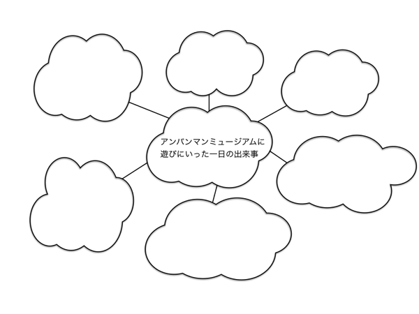 実例1：中心の雲に、テーマを書く