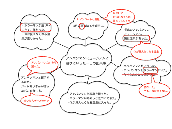 実例3：空と雲を眺めて、赤ペンで書き込む。