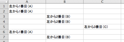 Excelファイルは、どのように、WorkFlowyの段差になるか。