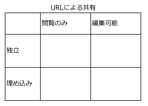 マトリクス1。URLによる共有のマトリクス。