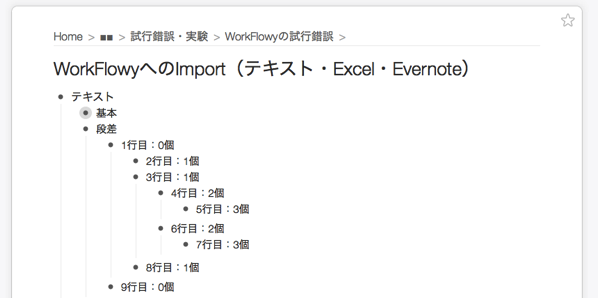 行頭のスペース数で、WorkFlowyのトピック構造が決まる。