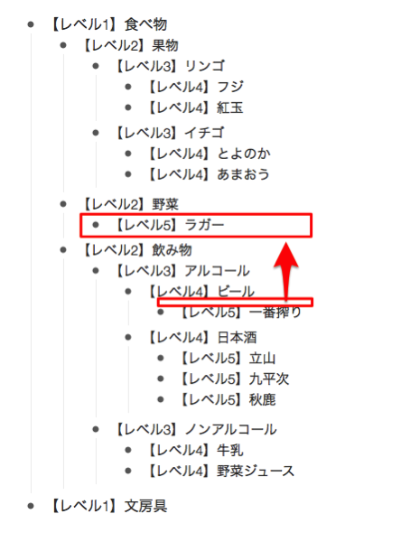 ラガーを移動する