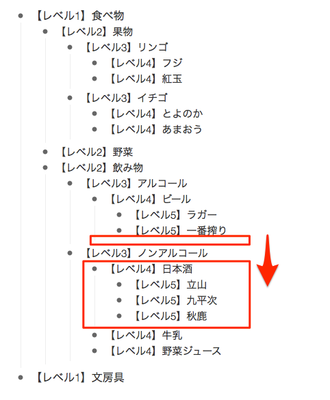 日本酒を移動する