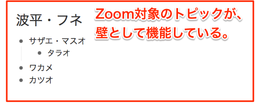 Zoomが壁として機能する