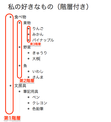 3つのレベルがある