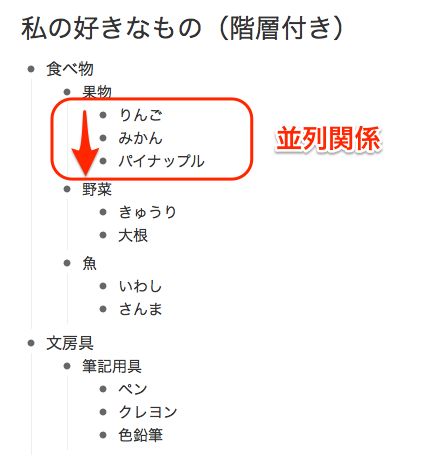 並列関係は、順序。兄弟関係