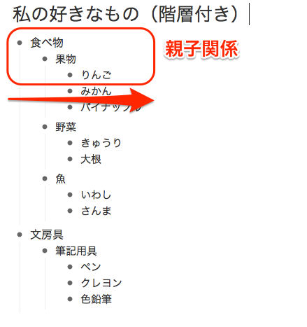 親子関係は、深さ