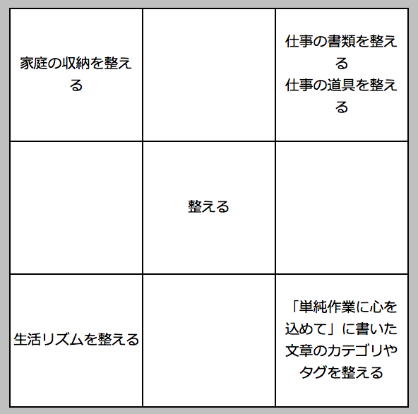 整える