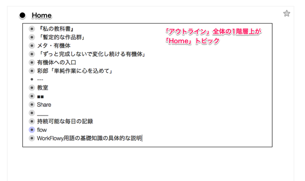 Homeは第0階層のトピック