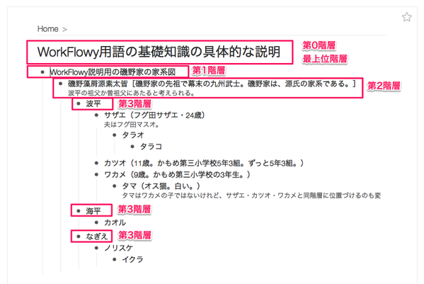 第0階層、第1階層、…の数え方