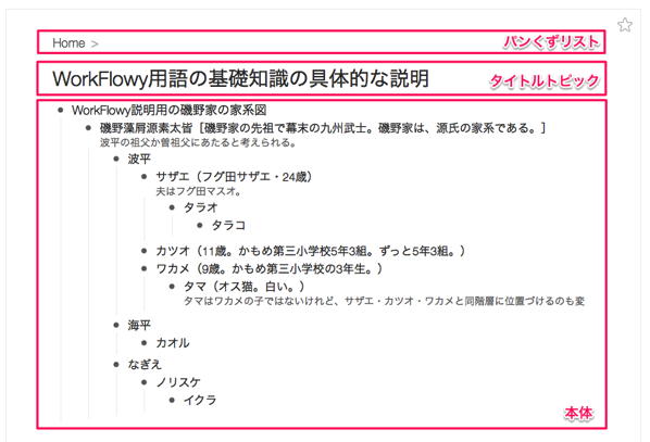 リストの構成要素