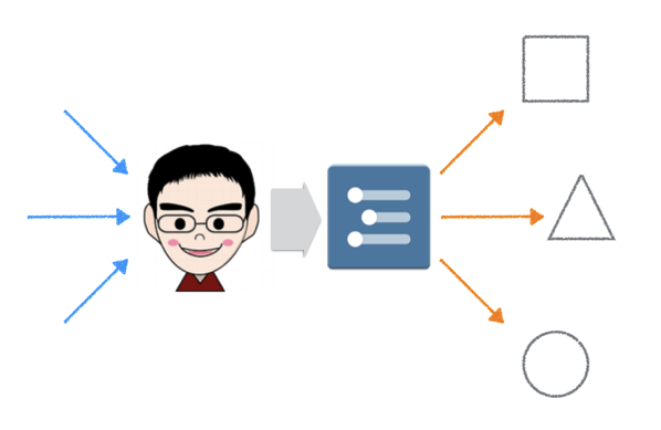 知的生産のあり方：WorkFlowy後