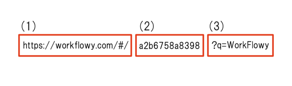 WorkFlowyのURLの成り立ち