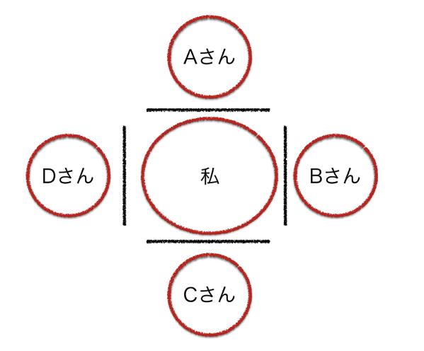 個人の線の引き方